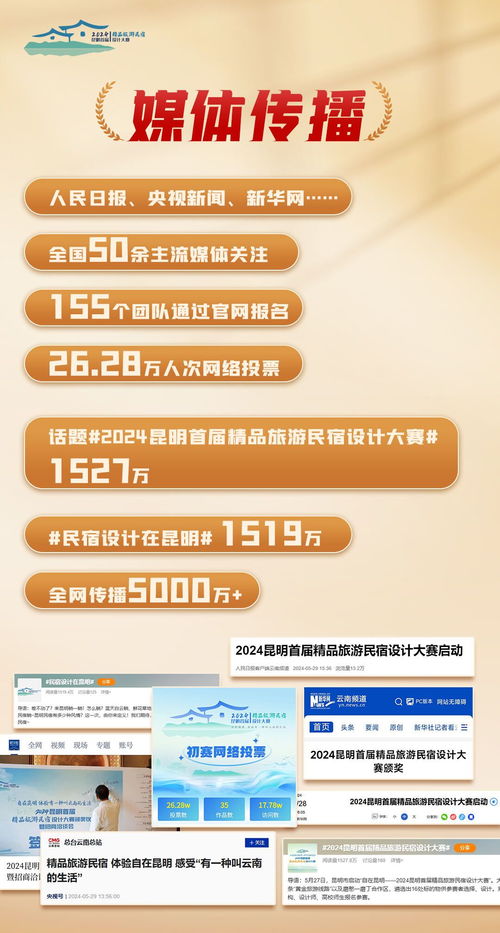 昆明首屆精品旅游民宿設(shè)計(jì)大賽 創(chuàng)意賦能，旅游開(kāi)發(fā)項(xiàng)目開(kāi)花結(jié)果