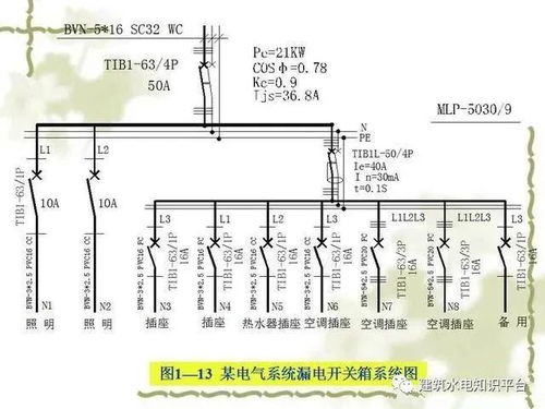 電氣工程基礎(chǔ)知識(shí) 網(wǎng)絡(luò)圖、圖紙規(guī)范、項(xiàng)目代號(hào)與配電設(shè)備